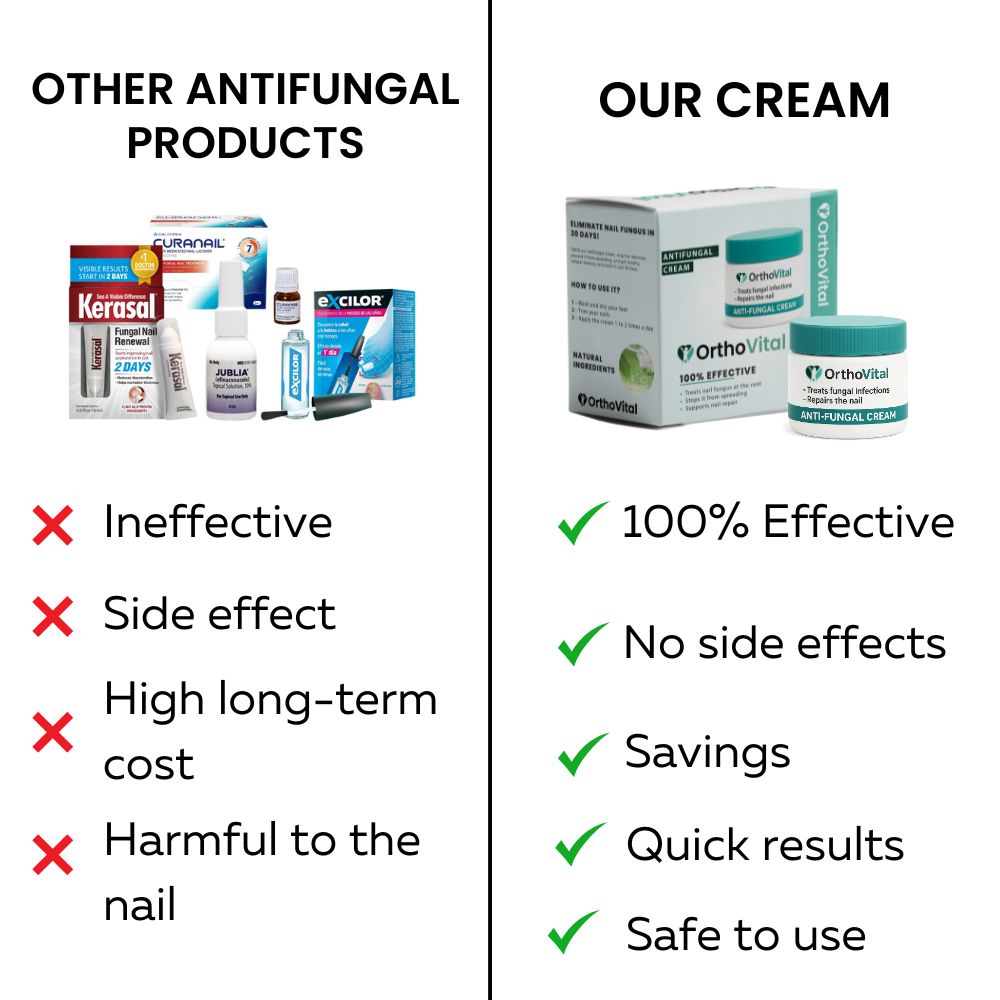 OrthoVital Anti-Fungal Cream